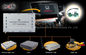 전원 케이블 LCD O/I 터치 케이블 AV I/O SPK, 개미가 있는 GPS Navi Honda 비디오 인터페이스